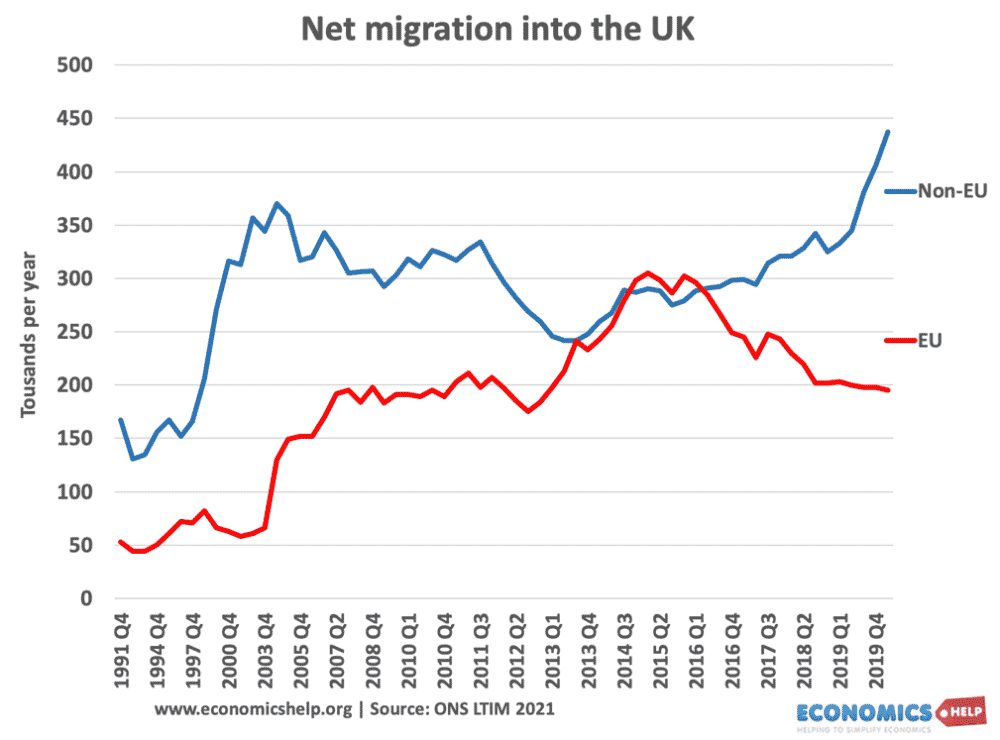 ue-non-eu-migration-net