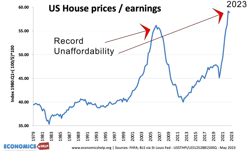nous-prix-de-l'immobilier-gains-inabordabilité