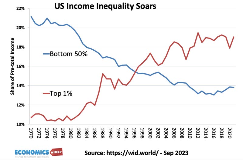 nous-les-inégalités-de-revenu-s'envolent