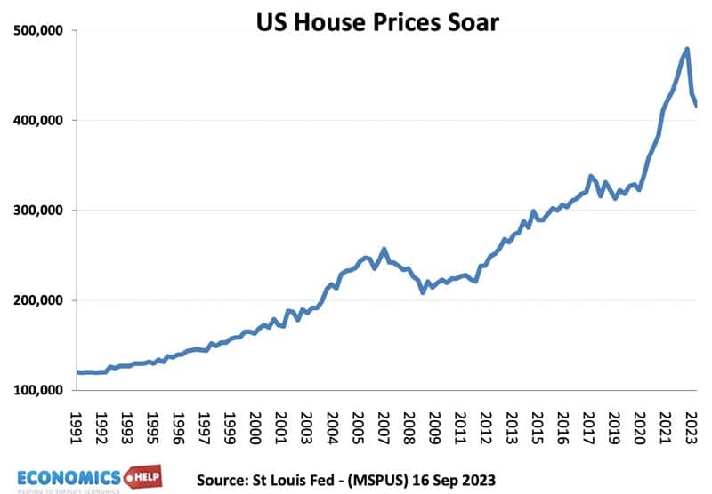 prix-de-l'immobilier-aux-états-unis-91-23