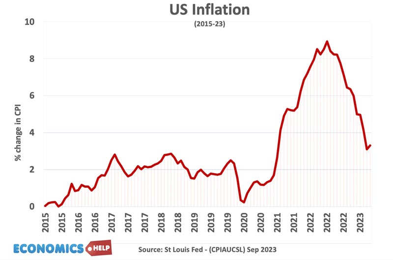 us-inflation-15-23